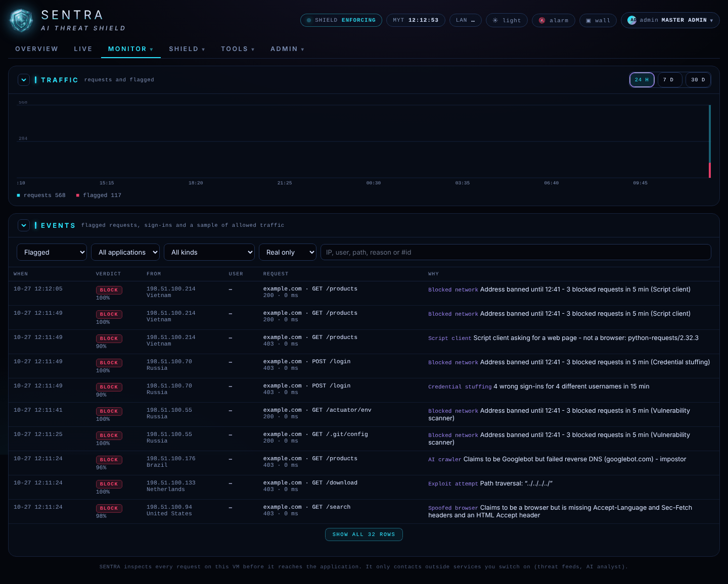 Monitor › Events