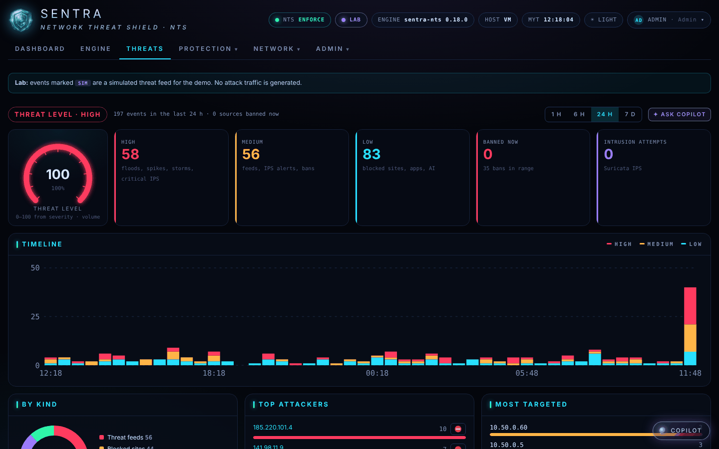 The Threats page.
